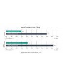 Arctic водно охлаждане Liquid Freezer III Pro 360 Black