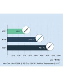 Arctic термо паста MX-7 Thermal Compound 4gr