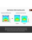 Noctua Mounting KIT - NM-AMB13 - AM4/AM5