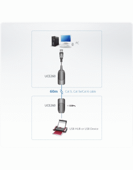 ATEN UCE260