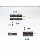 ATEN VB552