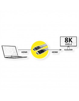 Value 11.99.5908 Кабел HDMI 8K (7680x4320) UltraHD, Flat, плосък, M/M, черен, 3 м