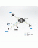 ATEN CS782DP